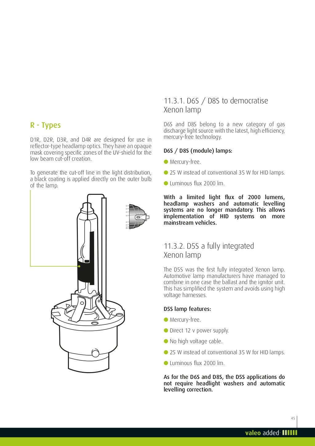Valeo Lighting Systems From light to advanced vision technologies val…