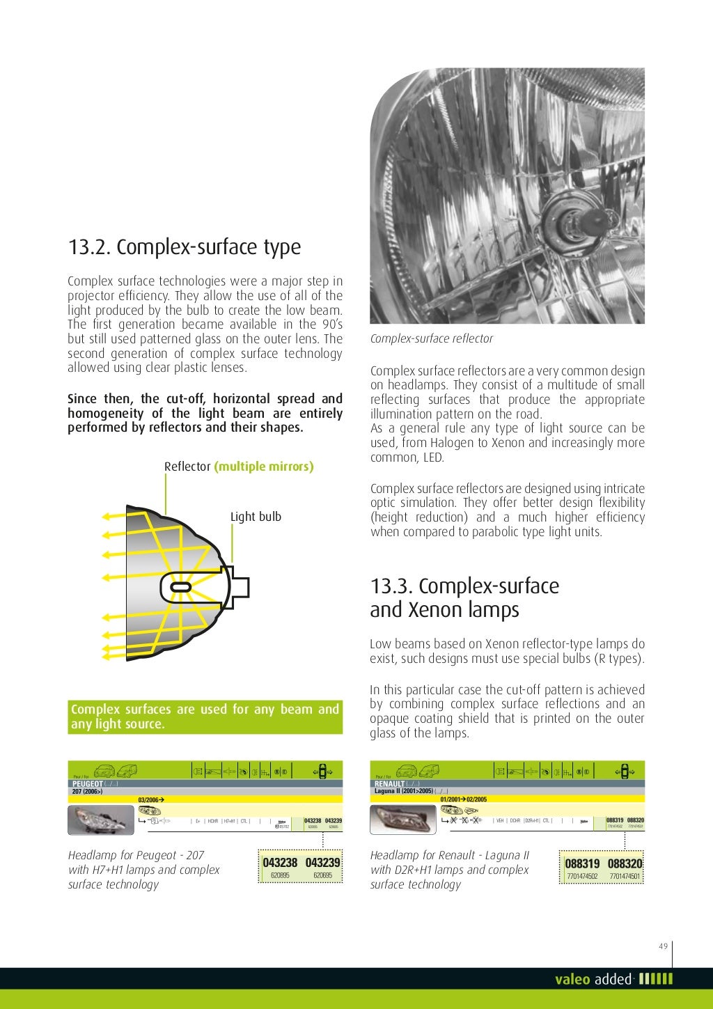 Valeo Lighting Systems From light to advanced vision technologies val…