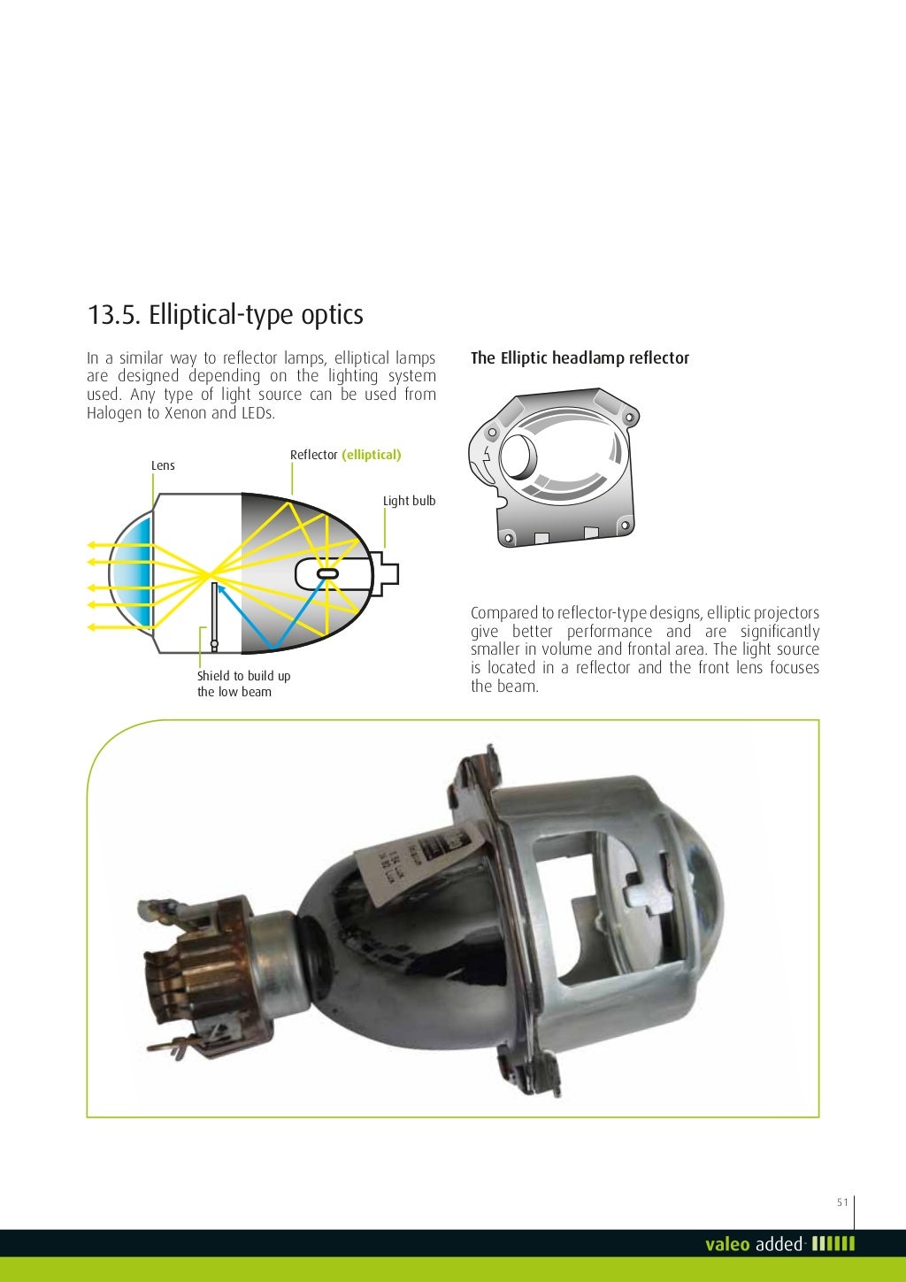 Valeo Lighting Systems From light to advanced vision technologies val…