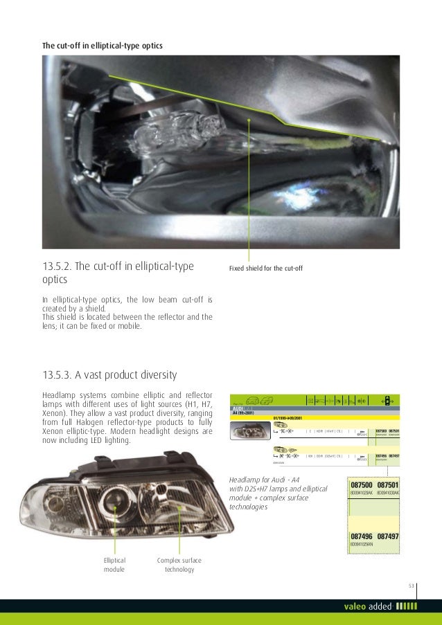 Valeo Lighting Systems From light to advanced vision technologies val…