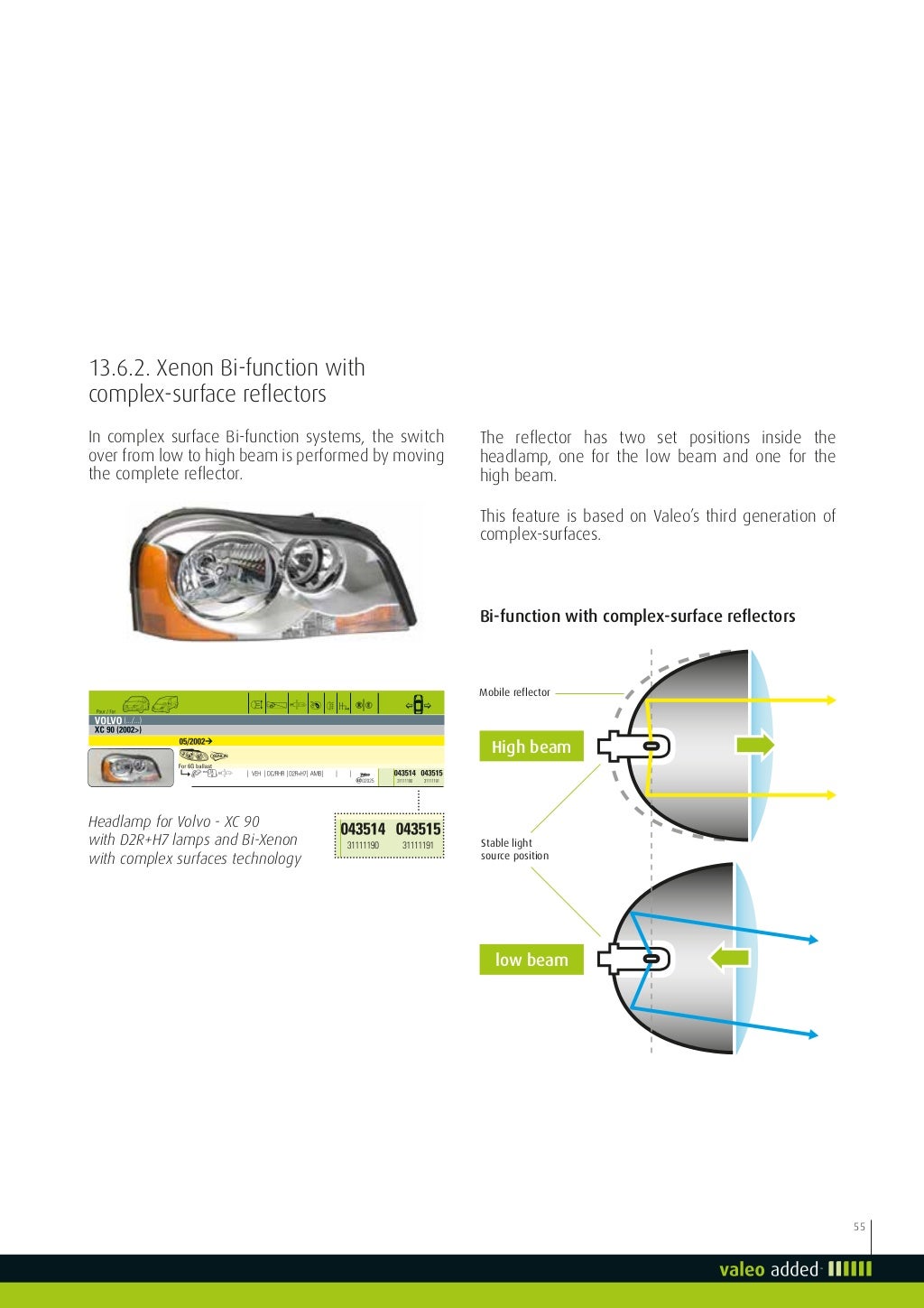 Valeo Lighting Systems From light to advanced vision technologies val…
