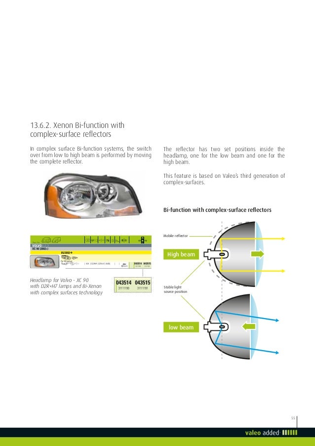 Valeo Lighting Systems From light to advanced vision technologies val…