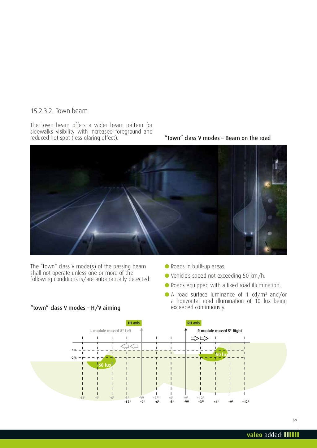 Valeo Lighting Systems From light to advanced vision technologies val…