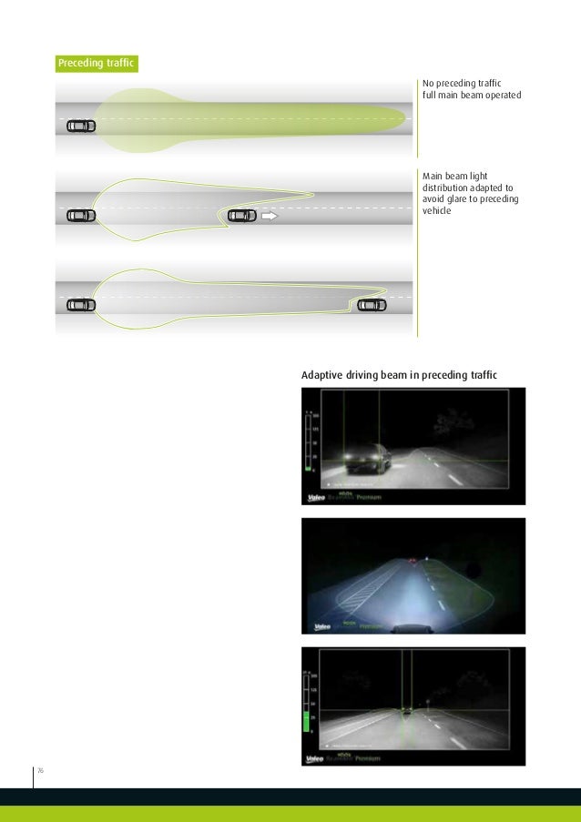Valeo Lighting Systems From light to advanced vision technologies val…