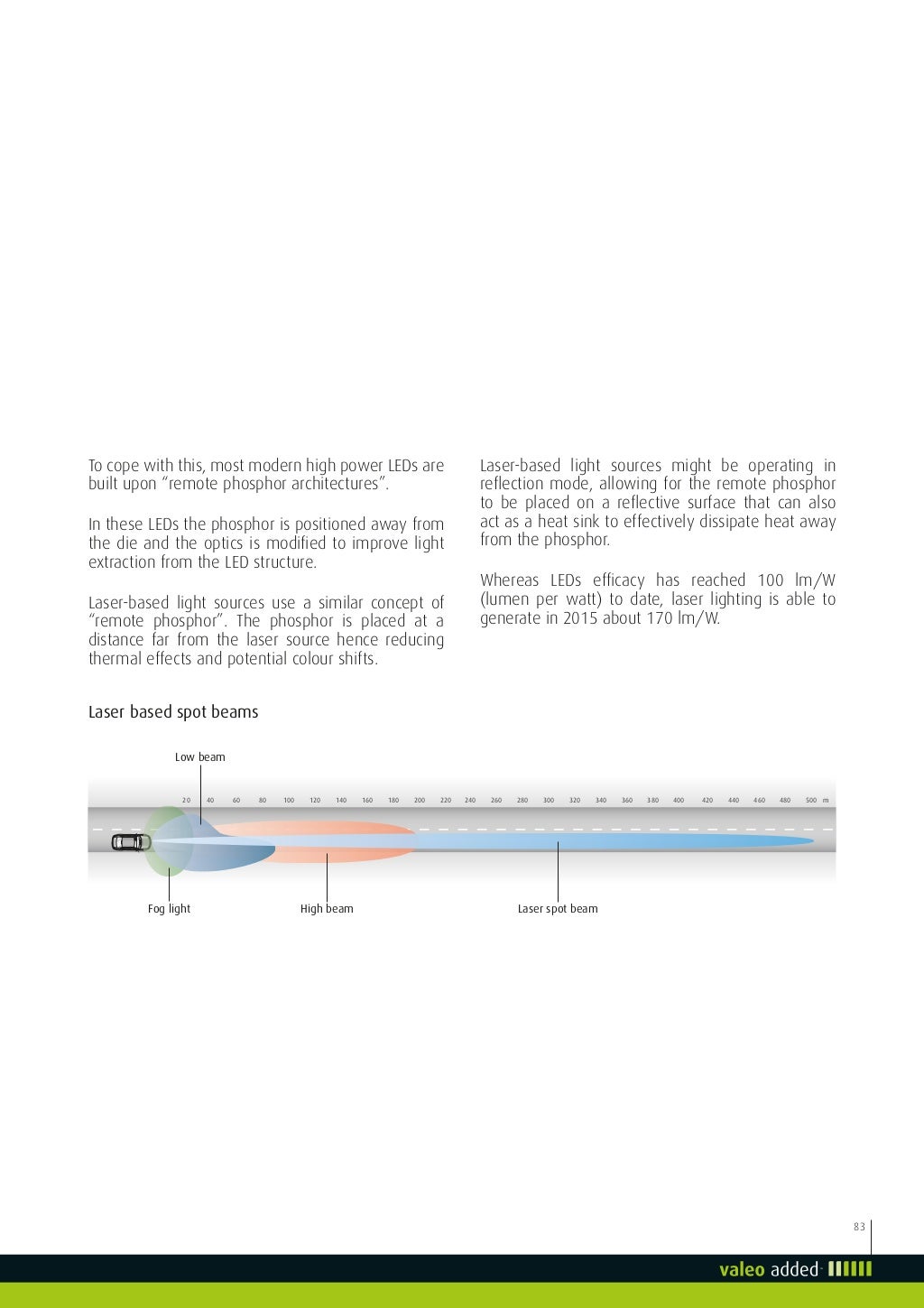 Valeo Lighting Systems From light to advanced vision technologies val…