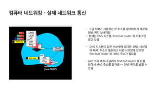 컴퓨터 네트워킹 – 실제 네트워크 통신
- 구글 서버가 사용하는 IP 주소를 알아야하기 때문에
DNS 쿼리 보내야함
- 현재는 DNS 시스템, first hub router 의 IP주소만
알고 있음
- DNS 시스템이 같은 서브넷에 있다면. DNS 시스템
의 MAC 주소가 필요하고 다른 서브넷에 있다면
first hub router 의 MAC 주소가 필요함
- ARP 쿼리 메시지 날려서 first hub router 응 답을
받아서 MAC 주소를 알아냄 -> DNS 쿼리를 날릴 수
있음
 