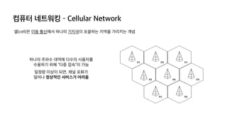 컴퓨터 네트워킹 – Cellular Network
셀(cell)은 이동 통신에서 하나의 기지국이 포괄하는 지역을 가리키는 개념
하나의 주파수 대역에 다수의 사용자를
수용하기 위해 “다중 접속”이 가능
일정량 이상이 되면, 채널 포화가
일어나 정상적인 서비스가 어려움
 