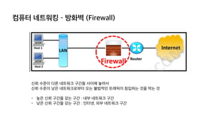 컴퓨터 네트워킹 – 방화벽 (Firewall)
신뢰 수준이 다른 네트워크 구간들 사이에 놓여서
신뢰 수준이 낮은 네트워크로부터 오는 불법적인 트래픽이 침입하는 것을 막는 것
- 높은 신뢰 구간을 갖는 구간 : 내부 네트워크 구간
- 낮은 신뢰 구간을 갖는 구간 : 인터넷, 외부 네트워크 구간
 
