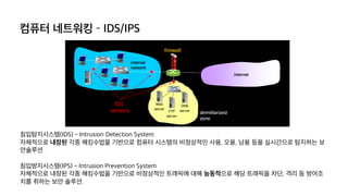 컴퓨터 네트워킹 – IDS/IPS
침입탐지시스템(IDS) - Intrusion Detection System
자체적으로 내장된 각종 해킹수법을 기반으로 컴퓨터 시스템의 비정상적인 사용, 오용, 남용 등을 실시간으로 탐지하는 보
안솔루션.
침입방지시스템(IPS) - Intrusion Prevention System
자체적으로 내장된 각종 해킹수법을 기반으로 비정상적인 트래픽에 대해 능동적으로 해당 트래픽을 차단, 격리 등 방어조
치를 취하는 보안 솔루션.
 