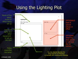 Using the Lighting Plot Name of the setup, scene or effect being set up Layout of lights and other equipment  to set up the shot Notes regarding the setup OPTIONALDetail of special setups or effect OPTIONAL What the shot should or will look like on camera ©MediaKit 2008 You may digitally illustrate this Using AutoCAD or Photoshop or manually with colored pencil drawings 