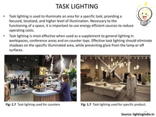 Task lighting in retail stores deals
