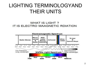 LIGHTING TERMINOLOGYAND
THEIR UNITS
2
 