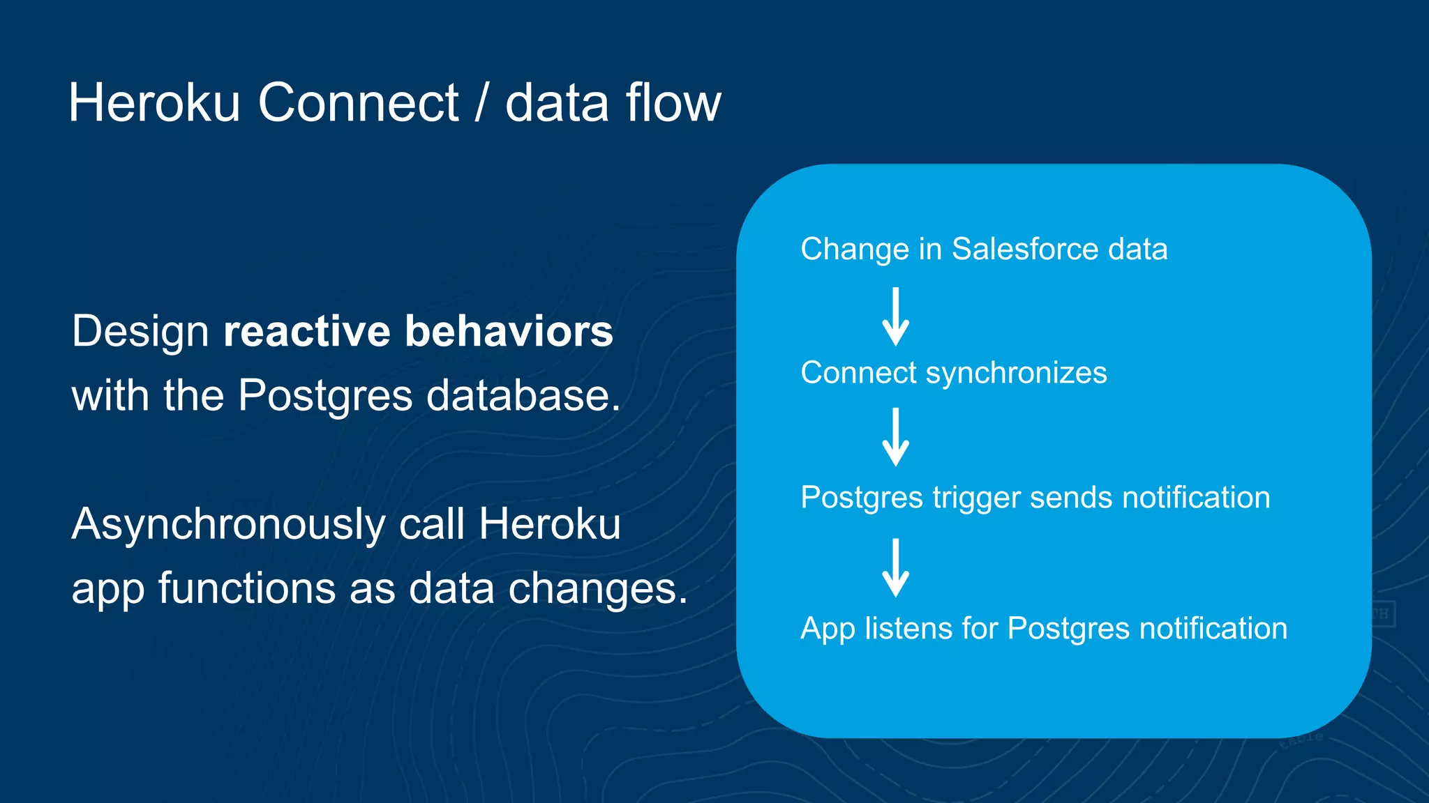 Heroku Connect / data flow
Design reactive behaviors
with the Postgres database.
Asynchronously call Heroku
app functions as data changes.
Change in Salesforce data
Connect synchronizes
Postgres trigger sends notification
App listens for Postgres notification
 