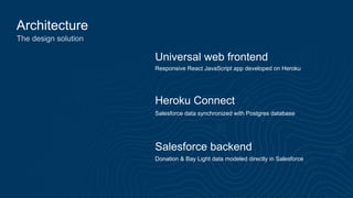 Architecture
The design solution
Universal web frontend
Heroku Connect
Salesforce backend
Responsive React JavaScript app developed on Heroku
Donation & Bay Light data modeled directly in Salesforce
Salesforce data synchronized with Postgres database
 