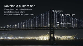 Develop a custom app
25,000 lights / 3 contribution levels
Donate to dedicate a light
Each personalizable with photo & text
Luminary
Guiding Light
Shining Light
 