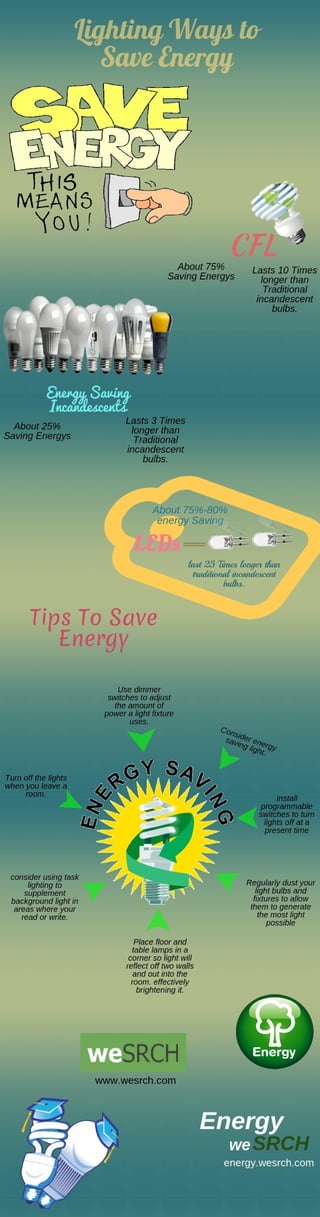 Save Energy on Lighting