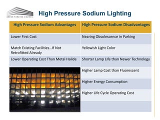 High Pressure Sodium Lighting
High Pressure Sodium Advantages High Pressure Sodium Disadvantages
Lower First Cost Nearing Obsolescence in Parking
Match Existing Facilities…If Not
Retrofitted Already
Yellowish Light Color
Lower Operating Cost Than Metal Halide Shorter Lamp Life than Newer Technology
Higher Lamp Cost than Fluorescent
Higher Energy Consumption
Higher Life Cycle Operating Cost
 