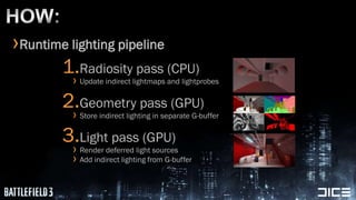HOW:<br />Runtime lighting pipeline<br />Radiosity pass (CPU)<br />Update indirect lightmaps and lightprobes<br />Geometry...