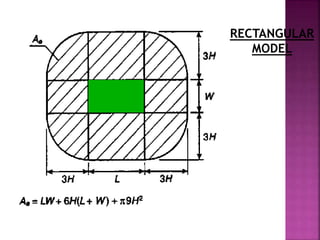 RECTANGULAR
MODEL
 