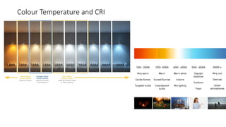 Color Temperature Cri light in interior unit i part 1.pptx light in interior unit i part 1.pptx