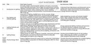 light in interior unit i part 1.pptx light in interior unit i part 1.pptx