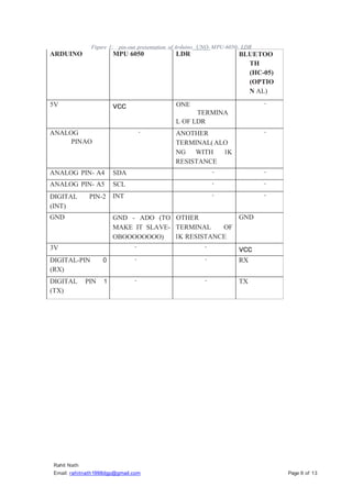 Rahit Nath
Email: rahitnath1998dgp@gmail.com Page 8 of 13
Figure 1: pin-out presentation of Arduino UNO- MPU-6050- LDR
ARDUINO MPU 6050 LDR BLUETOO
TH
(HC-05)
(OPTIO
N AL)
5V vcc ONE
TERMINA
L OF LDR
-
ANALOG
PINAO
- ANOTHER
TERMINAL(ALO
NG WITH lK
RESISTANCE
-
ANALOG PIN- A4 SDA - -
ANALOG PIN- A5 SCL - -
DIGITAL PIN-2
(INT)
INT - -
GND GND - ADO (TO
MAKE IT SLAVE-
OBOOOOOOOO)
OTHER
TERMINAL OF
lK RESISTANCE
GND
3V - -
vcc
DIGITAL-PIN 0
(RX)
- - RX
DIGITAL PIN 1
(TX)
- - TX
 