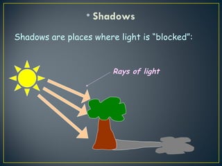 Shadow Rays Light Rays Behind Character Light intro | PPT