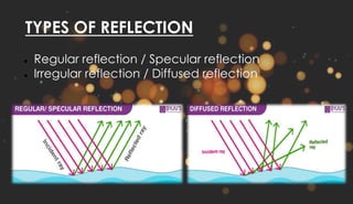 TYPES OF REFLECTION
● Regular reflection / Specular reflection
● Irregular reflection / Diffused reflection
 