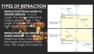 TYPES OF REFRACTION
REFRACTION FROM RARER TO
DENSER MEDIUM - in such
cases, the relative refractive
index is greater than 1. The
angle of incidence is greater
than angle of refraction.
REFRACTION FROM DENSER TO
RARER MEDIUM -the relative
refractive index is less than 1 .
The angle of refraction is less
than the angle of incidence.
 
