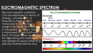 ELECTROMAGNETIC SPECTRUM
Electromagnetic radiation
can be expressed in terms of
energy, wavelength, or
frequency.Frequency is
measured in cycles per
second, or Hertz. Wavelength
is measured in meters. Energy
is measured in electron volts.
Each of these three quantities
for describing EM radiation
are related to each other in a
precise mathematical way.
 