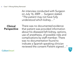 Case 1: Wrong Kidney Removed


                       An interview conducted with Surgeon
                       on July 16, 2009 … Surgeon stated.
                       “The patient may not have fully
                       understood which kidney…”

  Clinical             There was no documented evidence
Perspective            that patient was provided information
                       about his diseased left kidney, options,
                       use of anesthesia, of possible risks and
                       complications by staff member. There
                       was no documentation found to
                       indicate a Spanish speaking clinician
                       reviewed the consent Patient signed…”
 