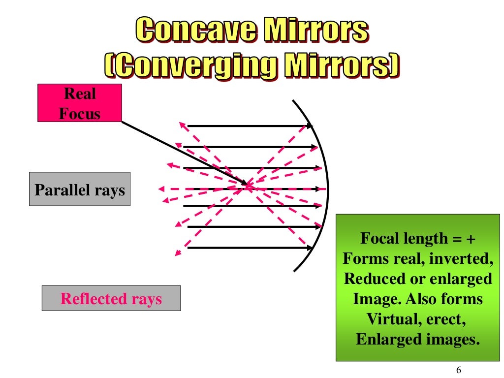 Light, Lenses, and Mirrors