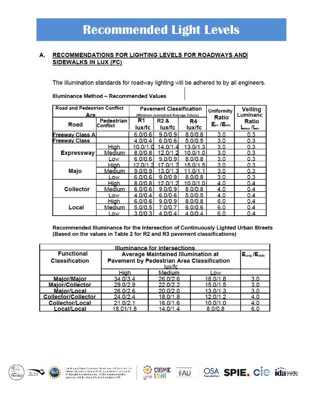 Light levels outdoor+indoor