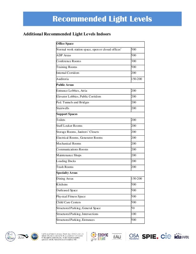 Light levels outdoor+indoor