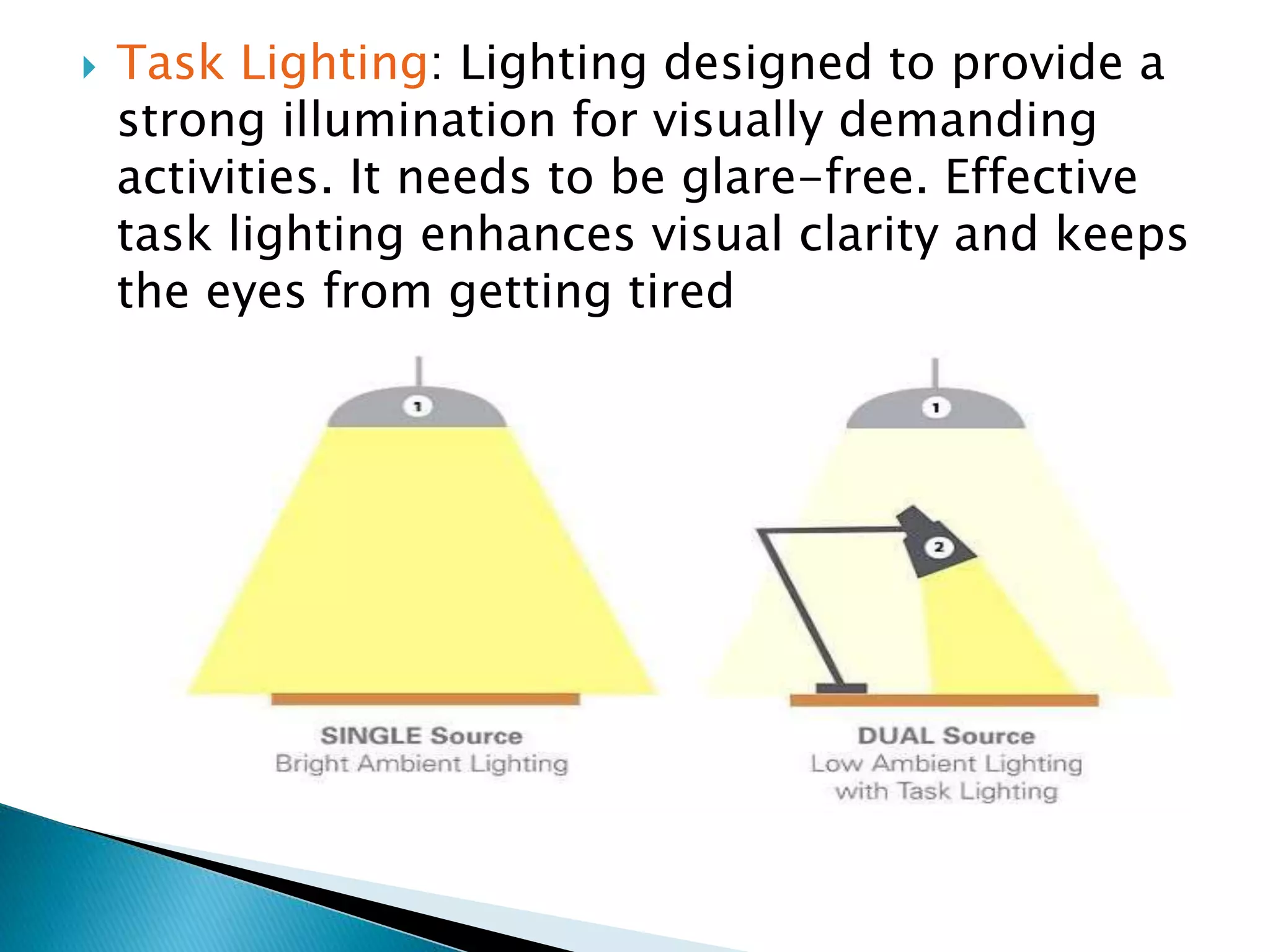  Task Lighting: Lighting designed to provide a
strong illumination for visually demanding
activities. It needs to be glare-free. Effective
task lighting enhances visual clarity and keeps
the eyes from getting tired
 