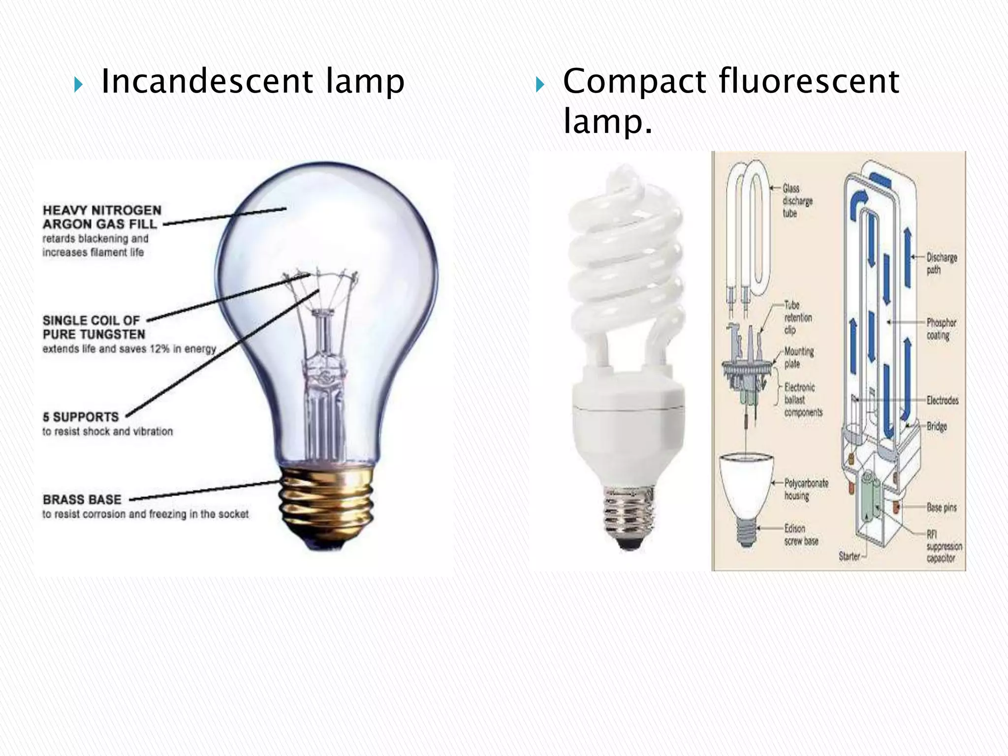  Incandescent lamp  Compact fluorescent
lamp.
 