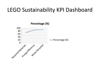 Light_Manufacturing_LEGO_Academic_Dashboard.pptx