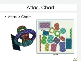 Atlas, Chart
• Atlas ≥ Chart


                  Chart




                          Atlas
 