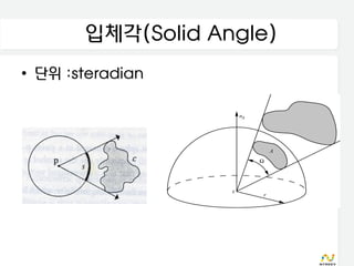 입체각(Solid Angle)
• 단위 :steradian
 