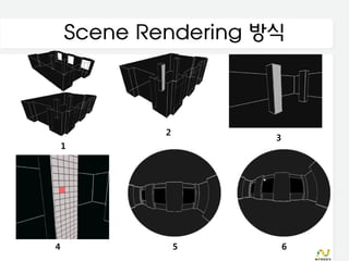 Scene Rendering 방식



            2
                     3
    1




4               5        6
 