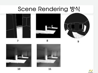 Scene Rendering 방식




7       8        9




10          11
 