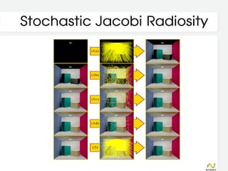 Stochastic Jacobi Radiosity
 