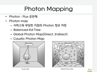 Photon Mapping
• Photon : Flux 운반체
• Photon map
   – 서피스와 부딪힌 지점의 Photon 정보 저장
   – Balanced Kd-Tree
   – Global Photon Map(Direct, Indirect)
   – Caustic Photon Map
 