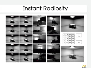 Instant Radiosity
 