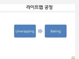 라이트맵 공정



Unwrapping   Baking
 