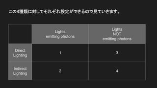 この4種類に対してそれぞれ設定ができるので見ていきます。
Lights
emitting photons
Lights
NOT
emitting photons
Direct
Lighting
1 3
Indirect
Lighting
2 4
 