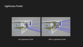 Lightmass Portal
No Lightmass Portal With a Lightmass Portal
 