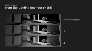 World Settings
Num Sky Lighting Bounces (NSLB)
0 (Direct Lihgting Only)　
1
2
 