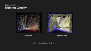 Build Lighting
Lighting Quality　
Preview Production
Final Gatherのレイが増大
 