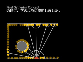 Final Gathering Concept
の時に、下のように説明しました。
 